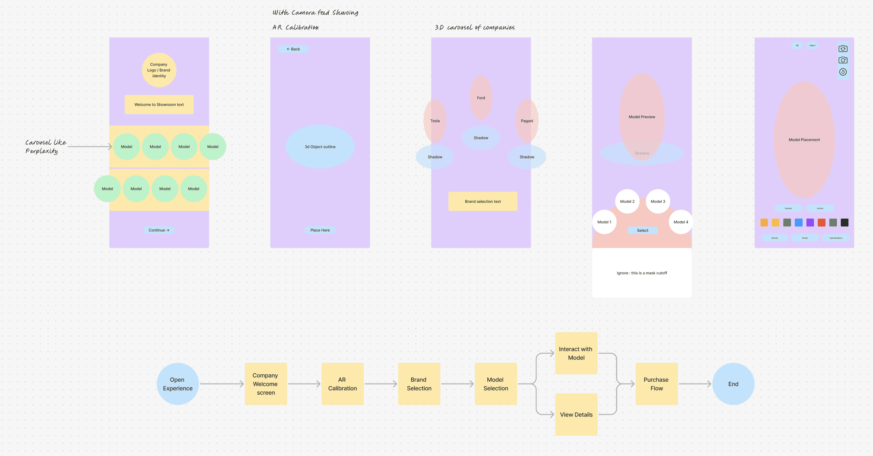 Spatial Showroom — Research Methods