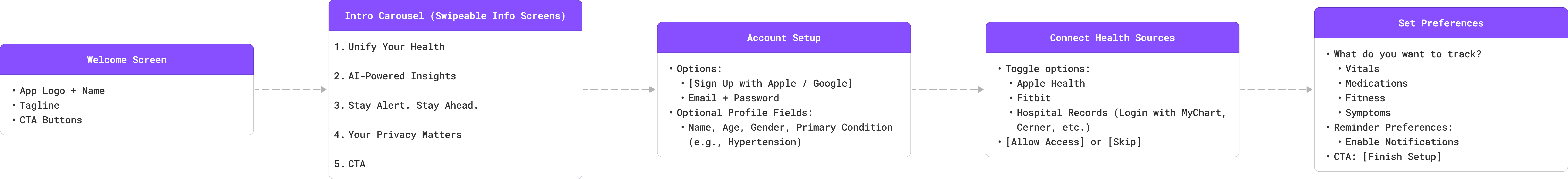 SynCare — Welcome Screen