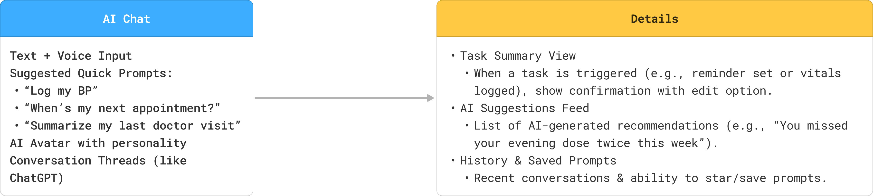 SynCare — AI Chat